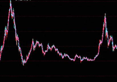 Looking at the current position of A-shares from the long river of history.